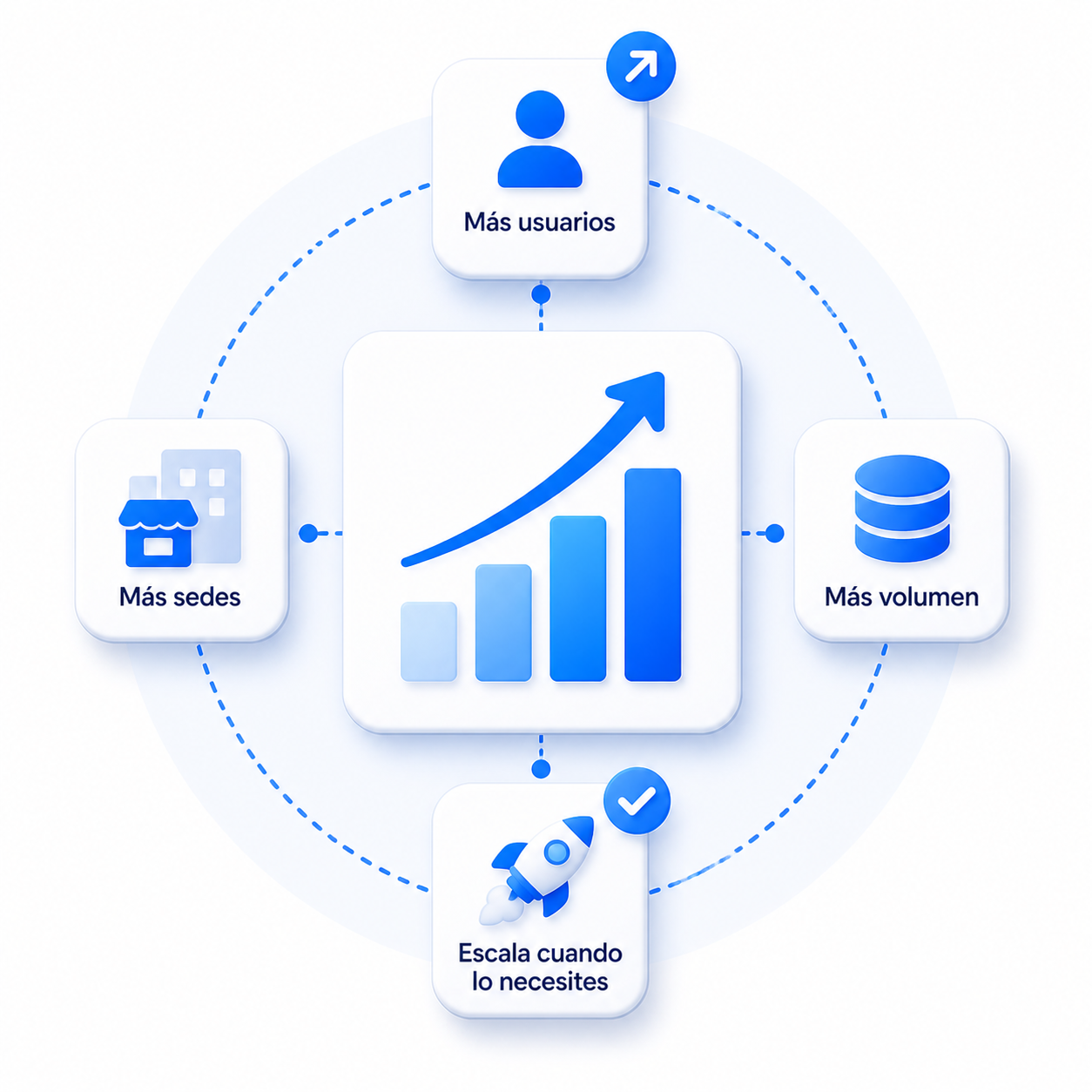 Interfaz de clientes y productos ordenados para reducir retrabajo