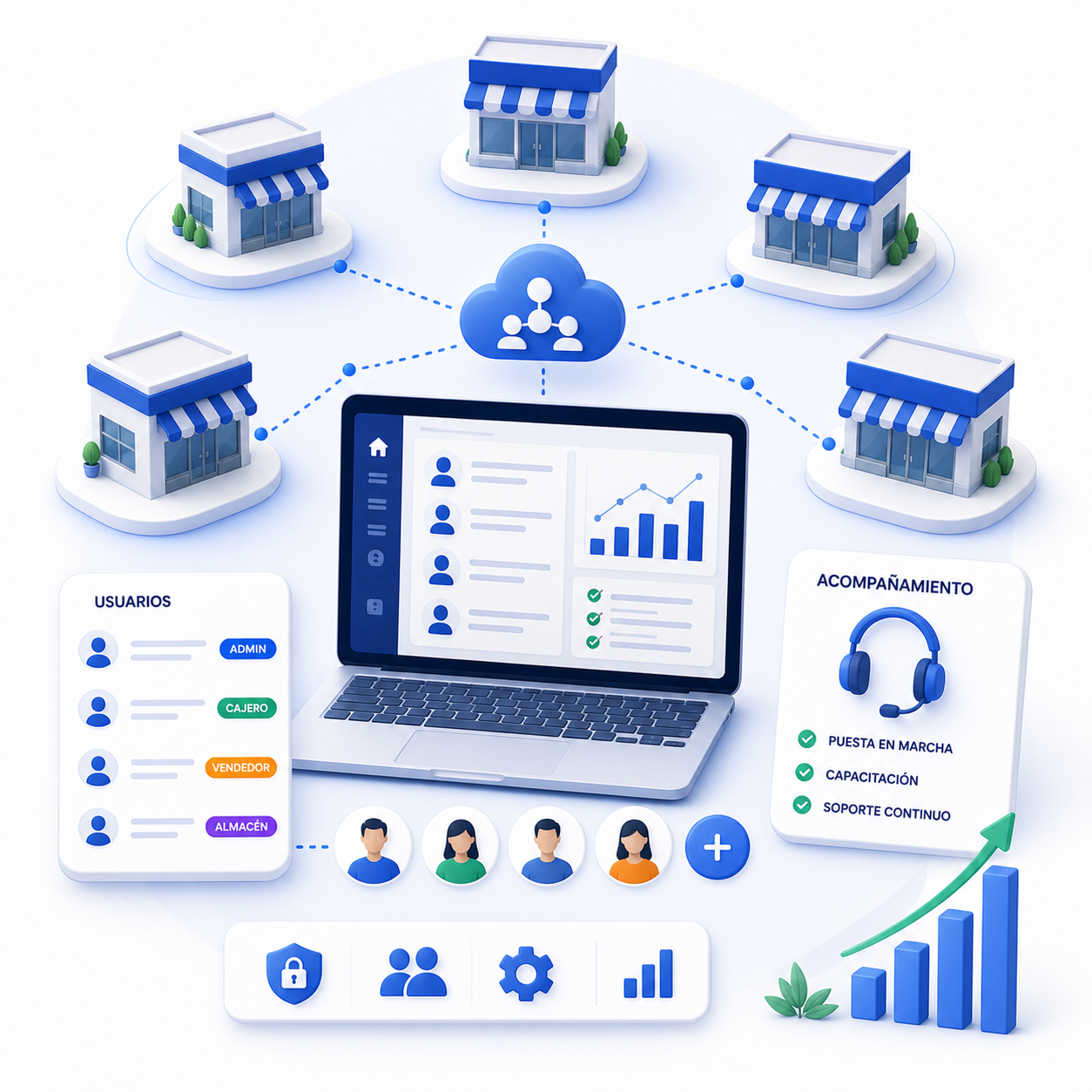 Operacion en crecimiento con varias sedes usando ODYM Factura